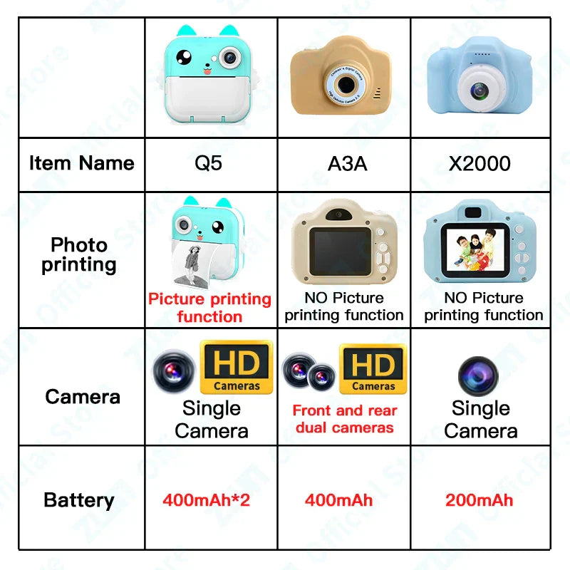 Children 1080P HD Digital Camera Toys Instant Print