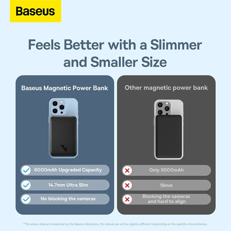 Baseus 6000mAh Power Bank Magnetic Wireless Charger 10000mAh