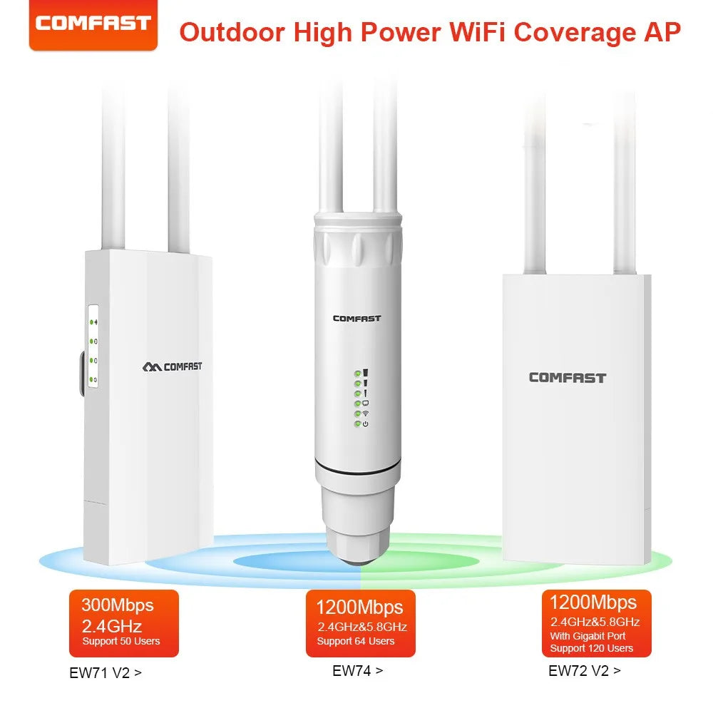 300-1200Mbps Wifi AP Outdoor Range Extender Wireless Access