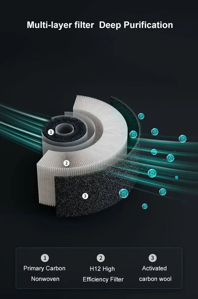 Negative Ion Air Purifier HEPA Filter Small Removal
