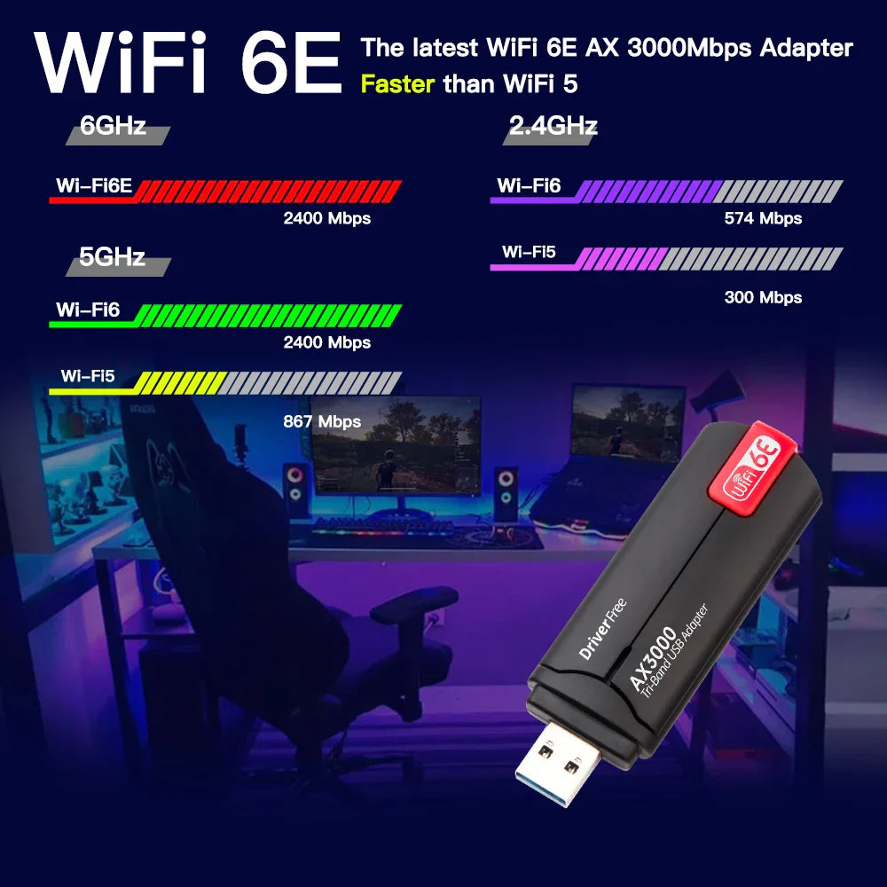 5400Mbps USB Wifi6E Adapter 2.4G&5G&6GHz USB 3.0 Wifi