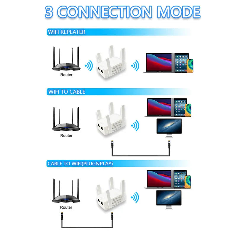 OPTFOCUS 2.4G 5G WiFi Repeater 2 LAN 300