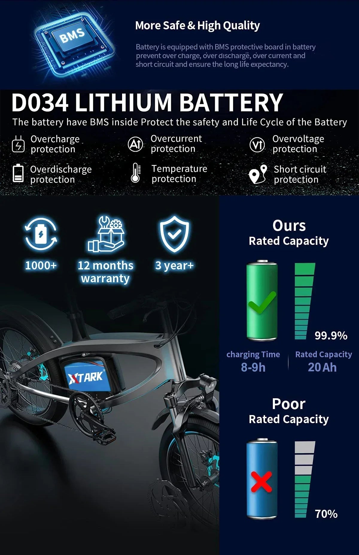 New 60V 20Ah 21700 Lithium Battery Pack 16S4P