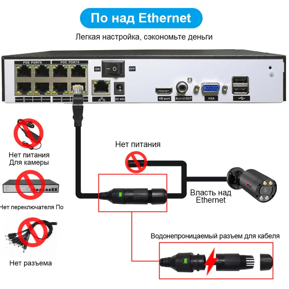 Surveillance Camera System 4K Video Recorder Nvr 8CH