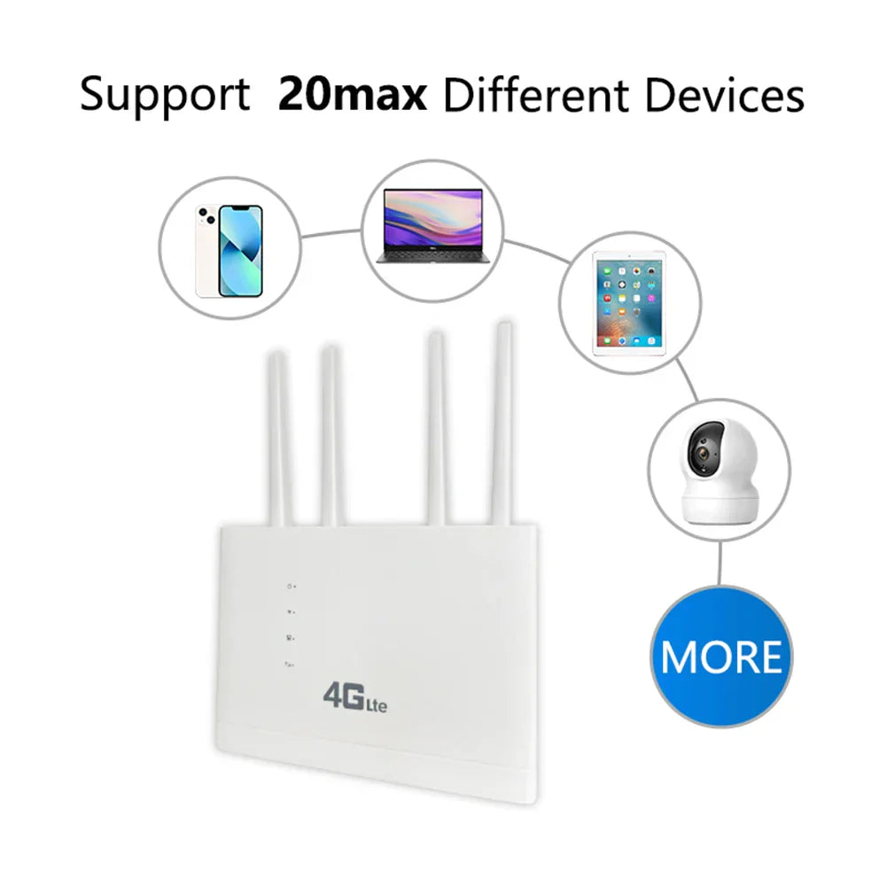 4G Wireless Router 150Mbps Network Modem4G Wifi Router