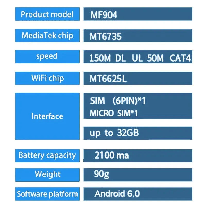 TIANJIE 4G SIM Card WiFi Router Pocket External