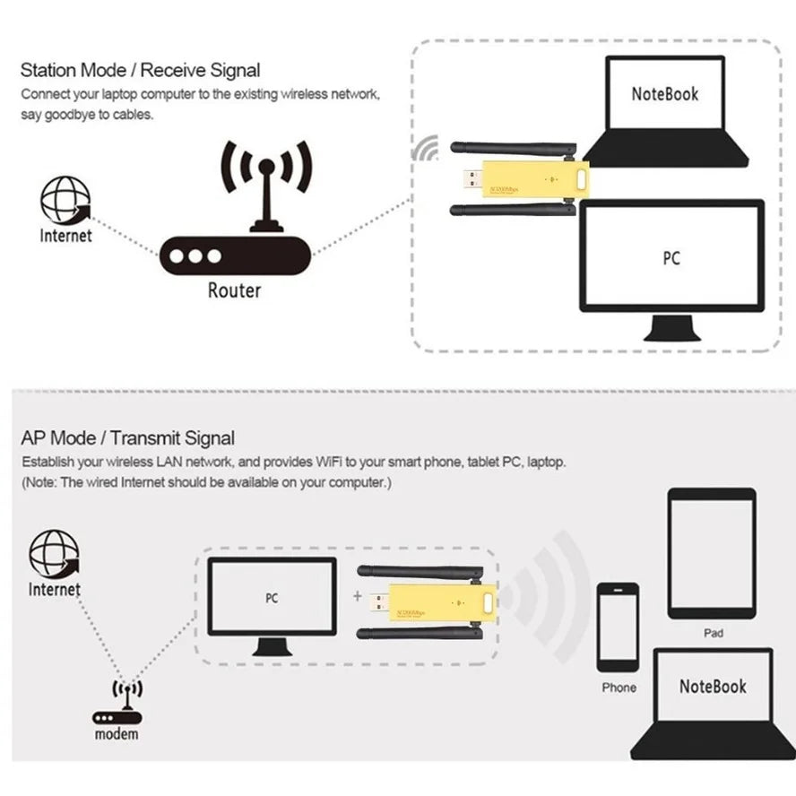 Realtek RTL8812AU/RTL8812BU Dual Band 1200mbps Wireless USB Wifi