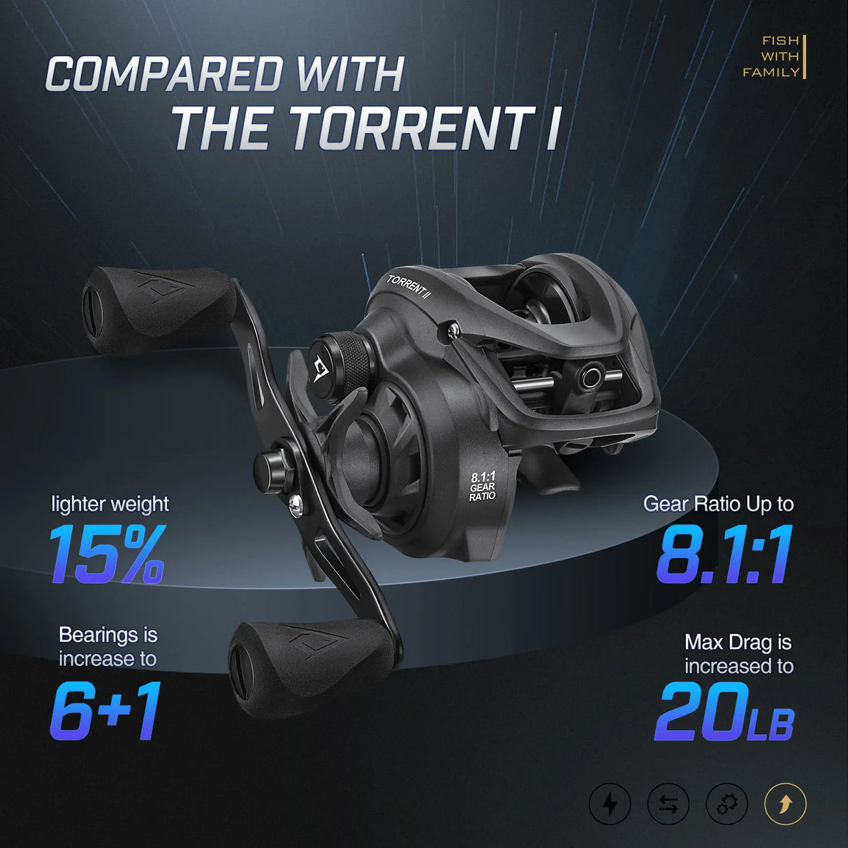 Piscifun Torrent II 100 Baitcasting Fishing Reel Carbon