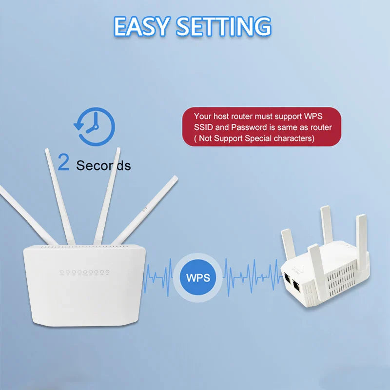 OPTFOCUS 2.4G 5G WiFi Repeater 2 LAN 300