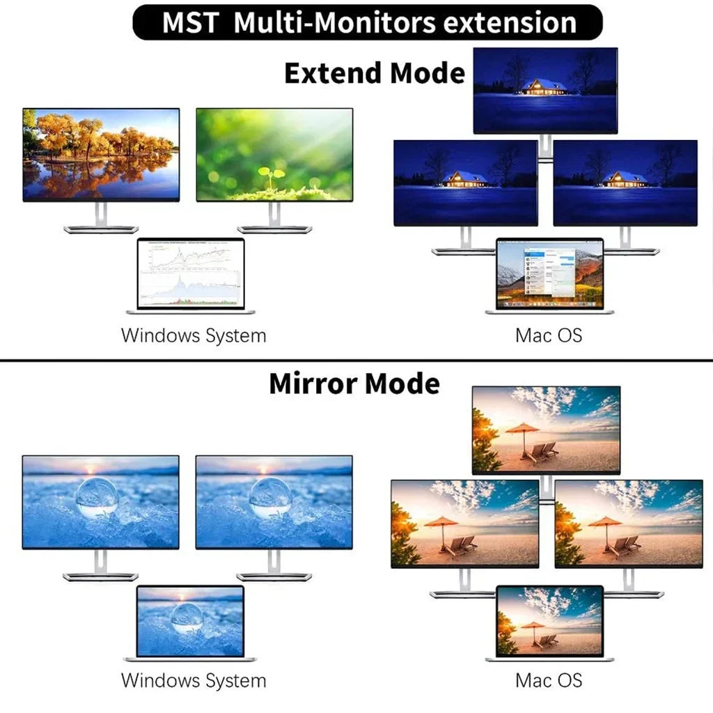 12in1 Type-c Docking Station to Dual HDMI*2 VGA