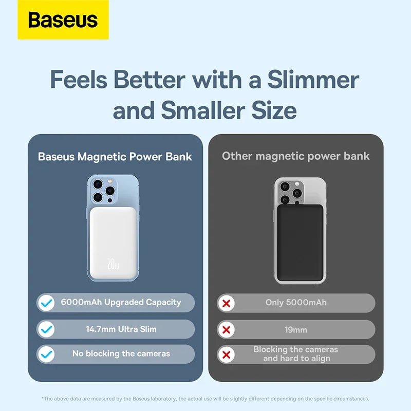 Baseus Magnetic Power Bank 20W 6000mAh Wireless External