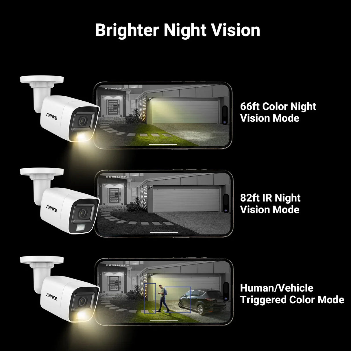 ANNKE 5MP Ultra FHD Video Surveillance System 8CH