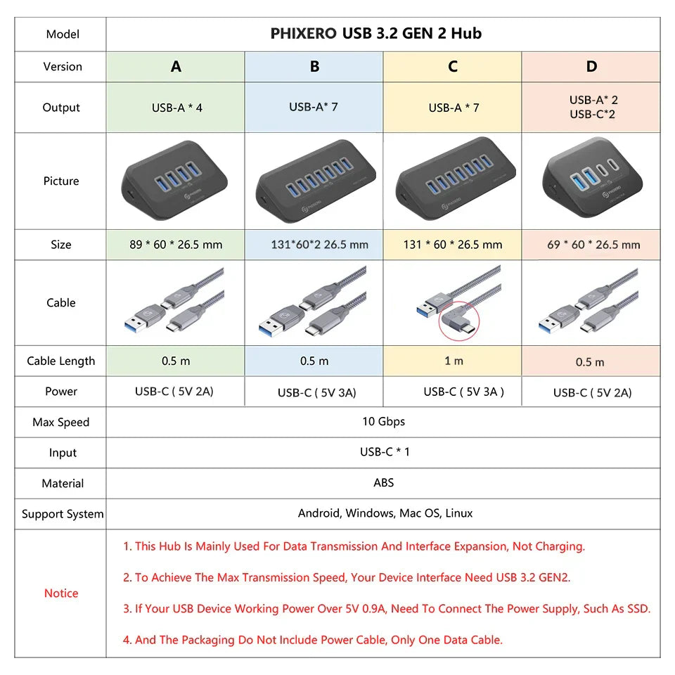 PHIXERO USB 3.2 Docking Station Hub 10Gbps Splitter