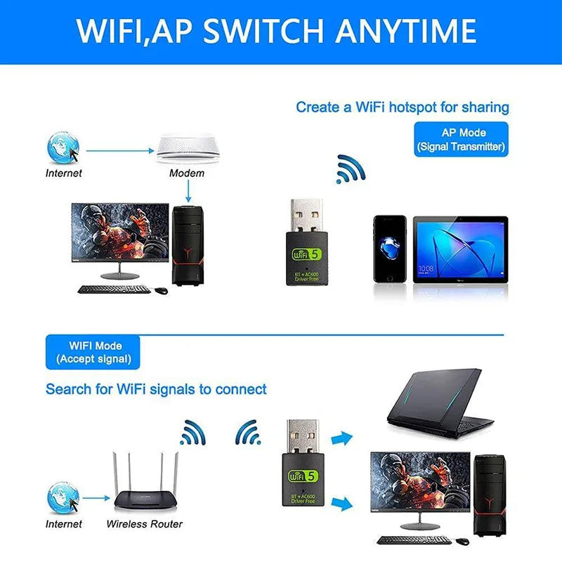 Hannord 600Mbps USB Wifi Bluetooth Adapter 2 in