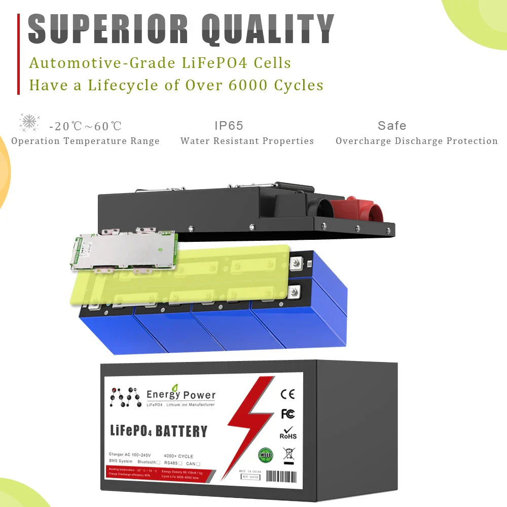 48V 40AH 100AH LiFePO4 Battery Pack Built-in 2000W