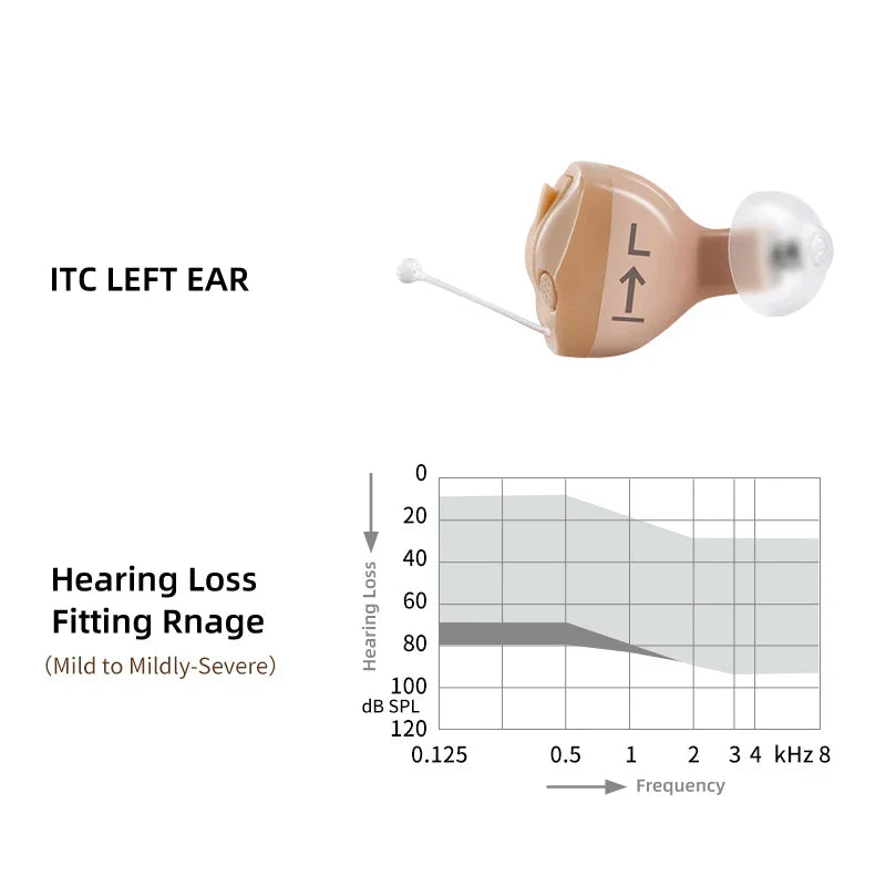 SIEMENS Sub Brand Signia Invisible Hearing Aids Nano