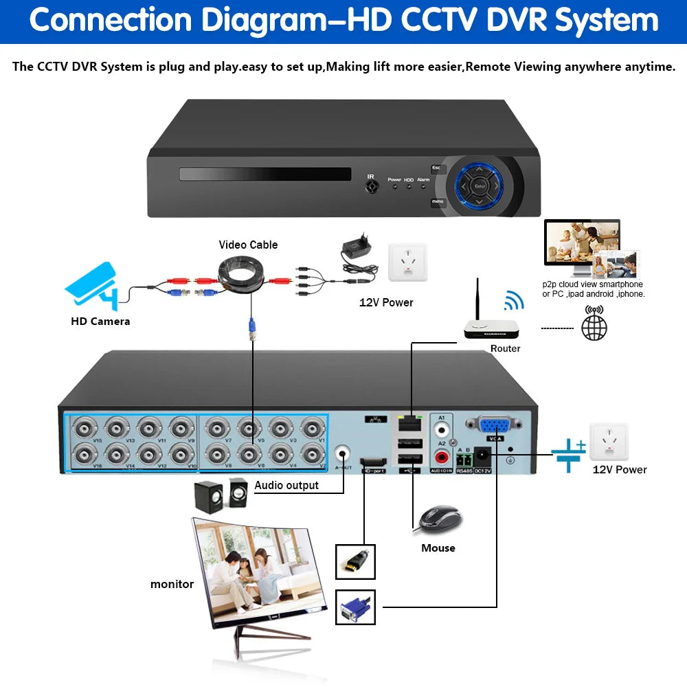 5MP 16PCS CCTV Camera Full Color Night Vision