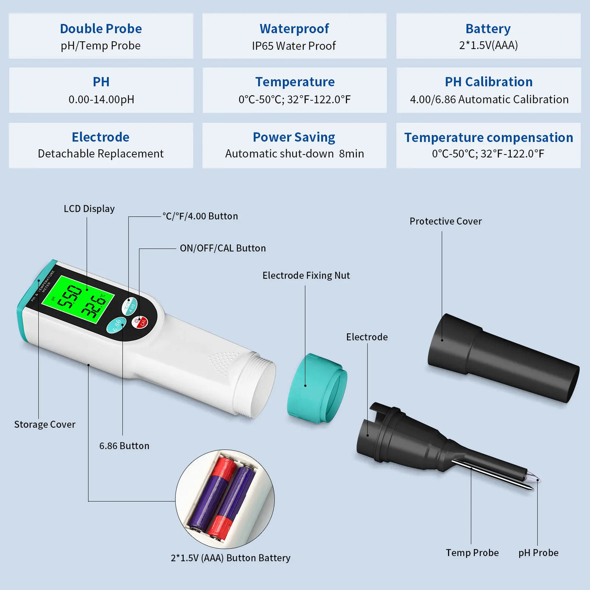 Professional Food PH Meter 0.00~14.00pH Temp pH Tester