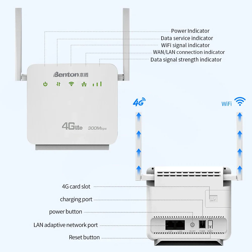 Benton D921 Home Portable Wireless Wifi Router 4G