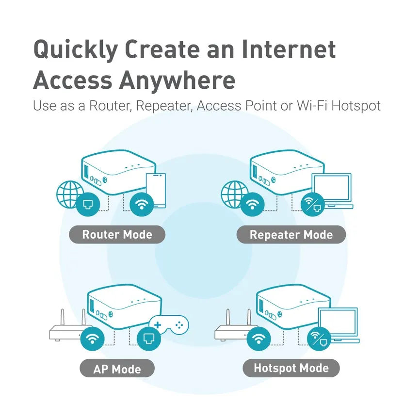 GL.iNet GL MT300N/V2 Mango Wireless Mini Portable VPN