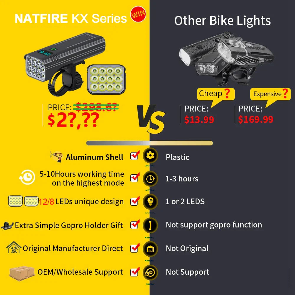 10000mAh Bicycle Light 12LEDs Type-C Digital Battery Indicator