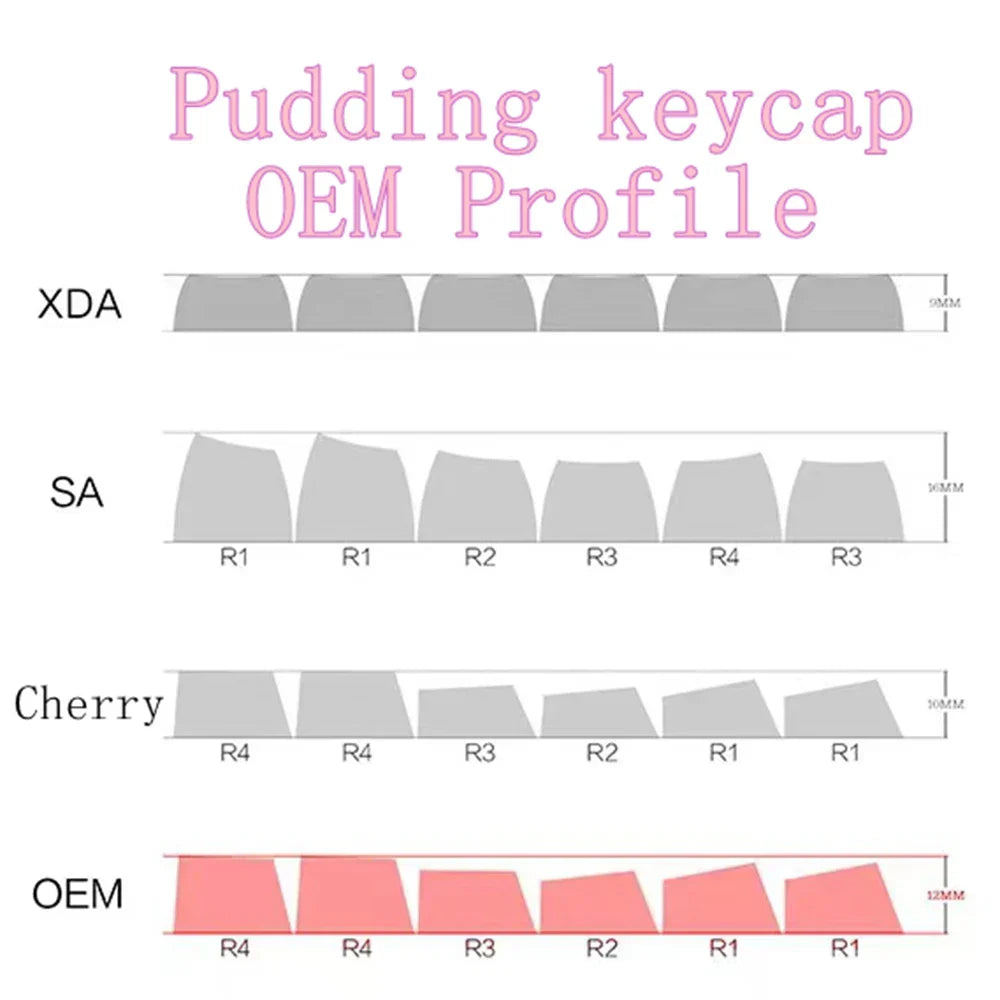 130 Keys Pudding Keycaps OEM Profile PBT Double