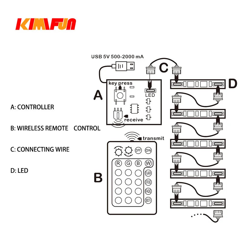 6pcs 1*3 Dot LED Remote Control of Lights
