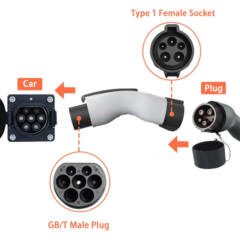 Type 1 To GBT Plug Adapter CCS1 To
