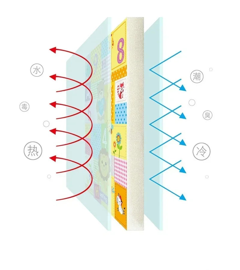 Double-sided Kids Rug Soft Foam Carpet Game Playmat