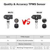 Deelife TPMS Android Tire Pressure Monitoring System Spare