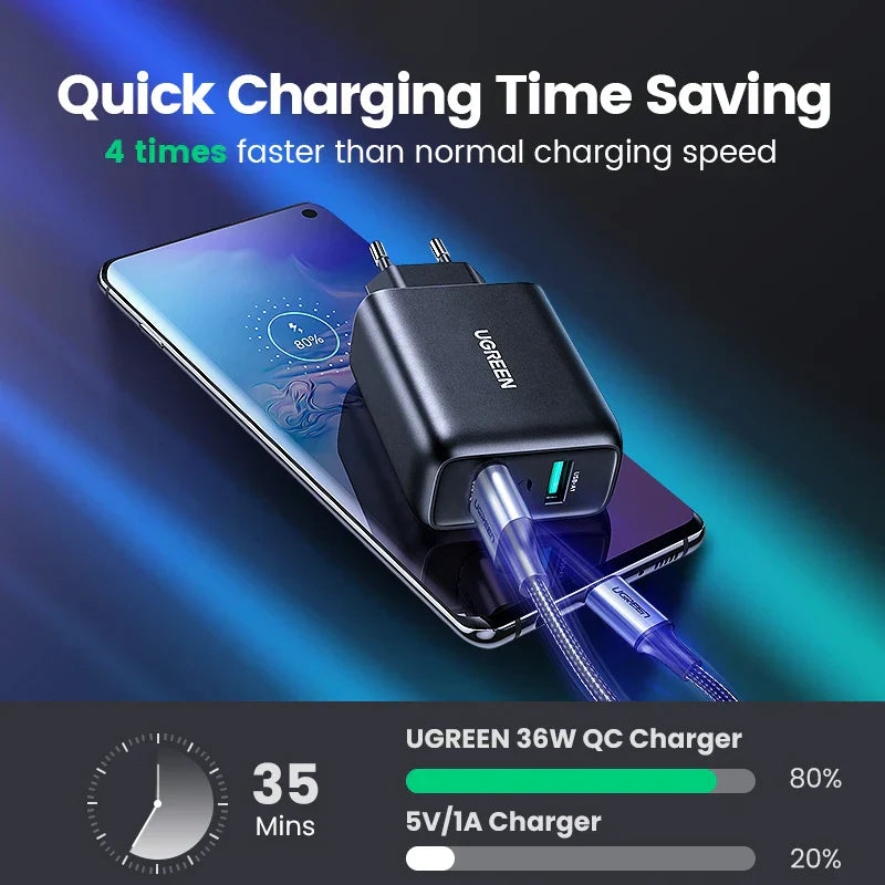 Ugreen USB Charger Quick Charge 3.0 36W Fast