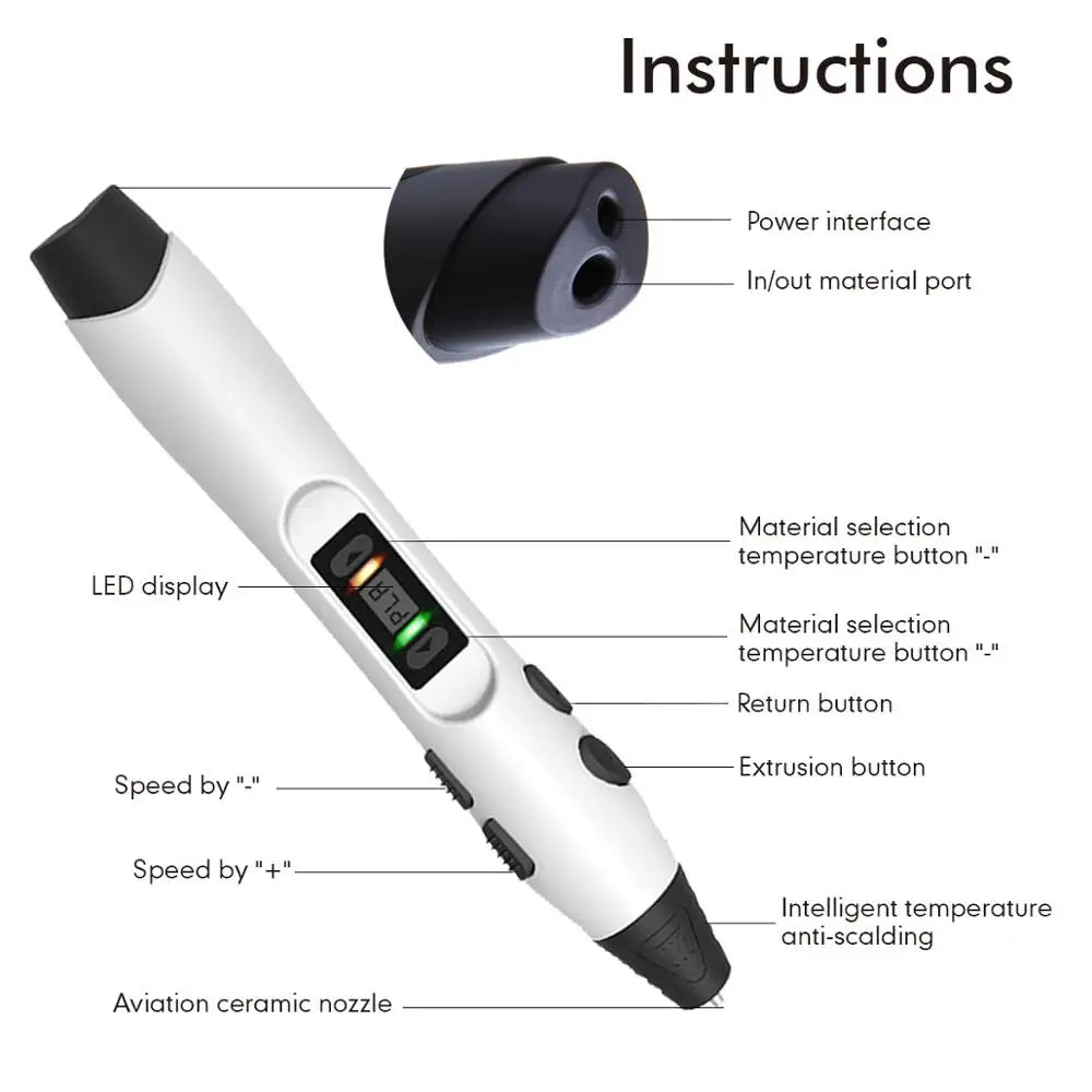 Creative 3D Printing Pen by SUNLU SL-300 -