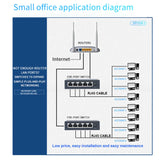 KuWFi Gigabit Network Switch 1000Mbps Ethernet Switch 5/8/10