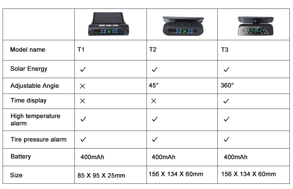 Car TPMS Tire Pressure Alarm Monitor System Temperature