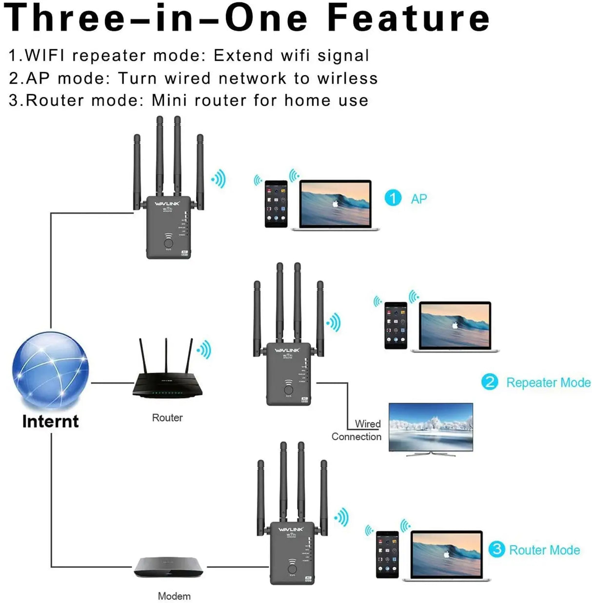 AC1200 WiFi Range Extender Wireless WiFi Repeater Router