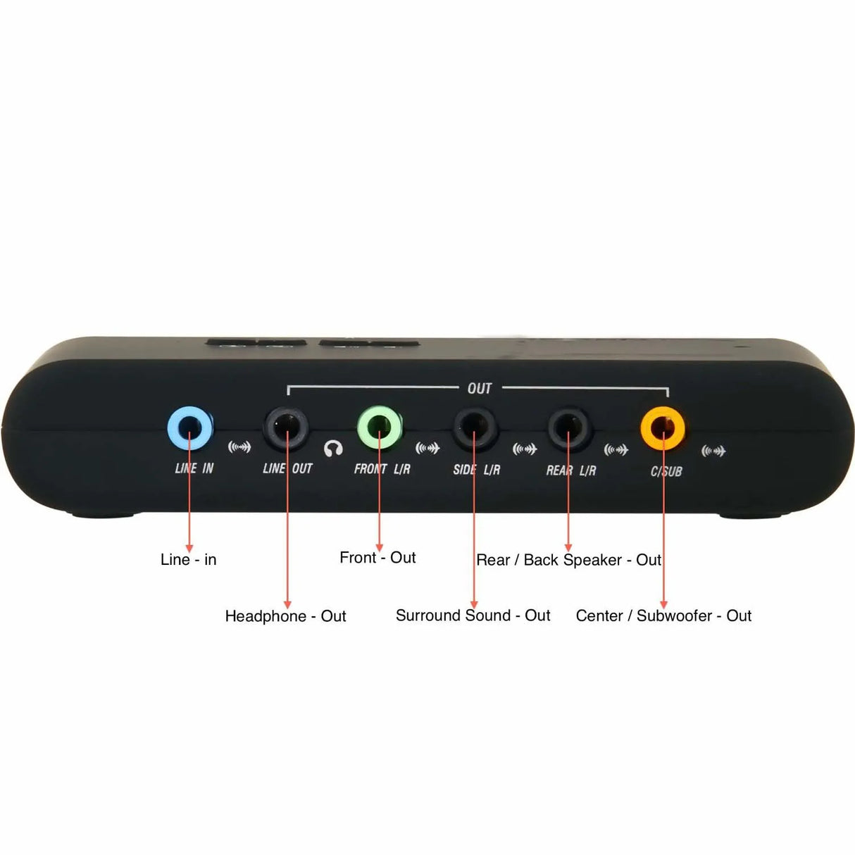 Urgrico external Sound Card with SPDIF & USB