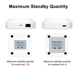 Tuya ZigBee Gateway Bridge, Wired/Wireless Smart Hub, Smart
