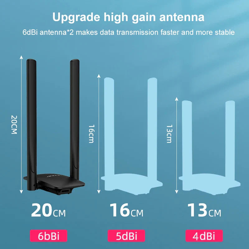 EDUP 5ghz Wifi Adapter Wi-fi Usb 3.0 Adapter