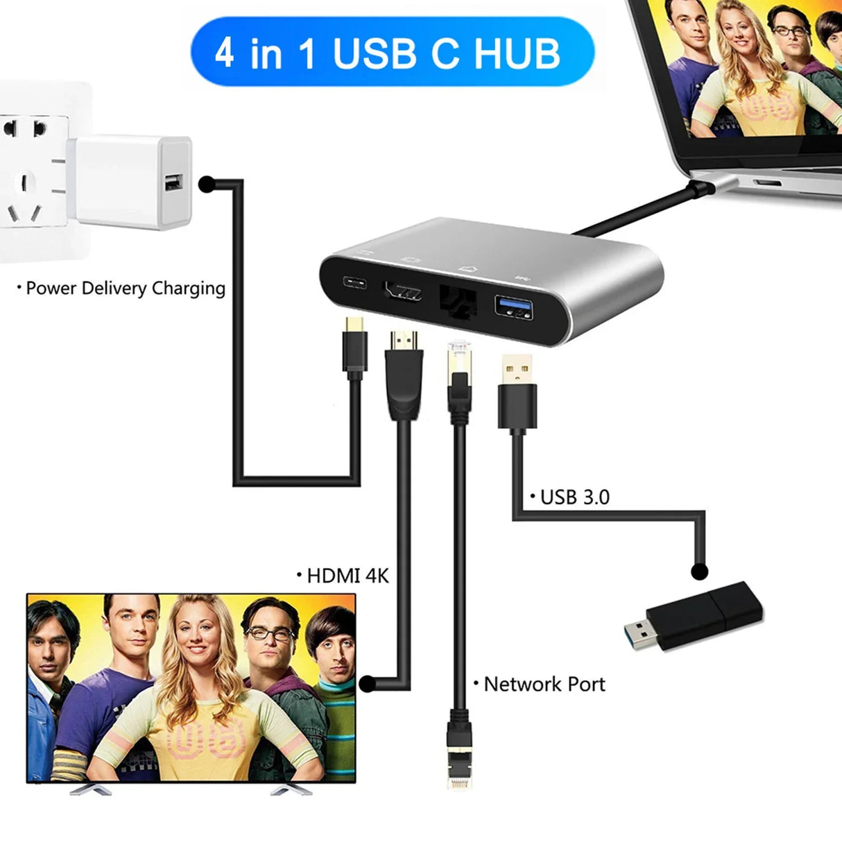 4 in 1 USB Type-C to HDMI 4K+