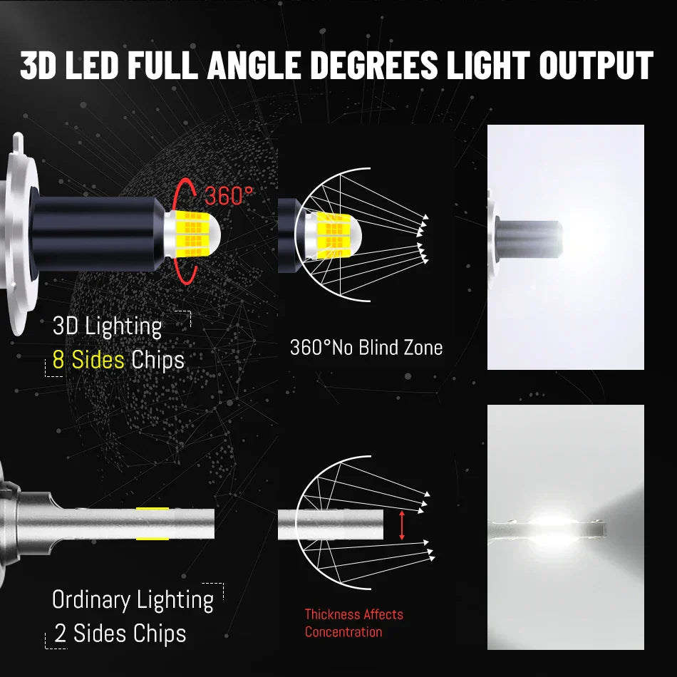 D1S HID Headlights 25000LM 360 LED H7 3000K 4300K 6000K D2S D3S D4S 9012 HIR2 H1 9005 9006 HB3 HB4 H11 H8 H9 CSP Chip Fog Lights