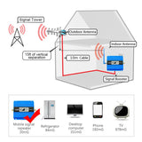 Cellular Amplifier GSM 2G 900 3G UMTS 2100