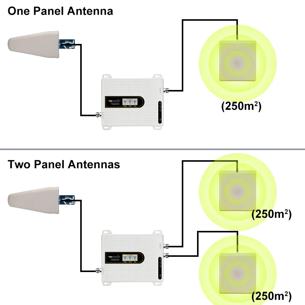 Saudi Arabia Cellular Amplifier Repeater gsm 2g 3g