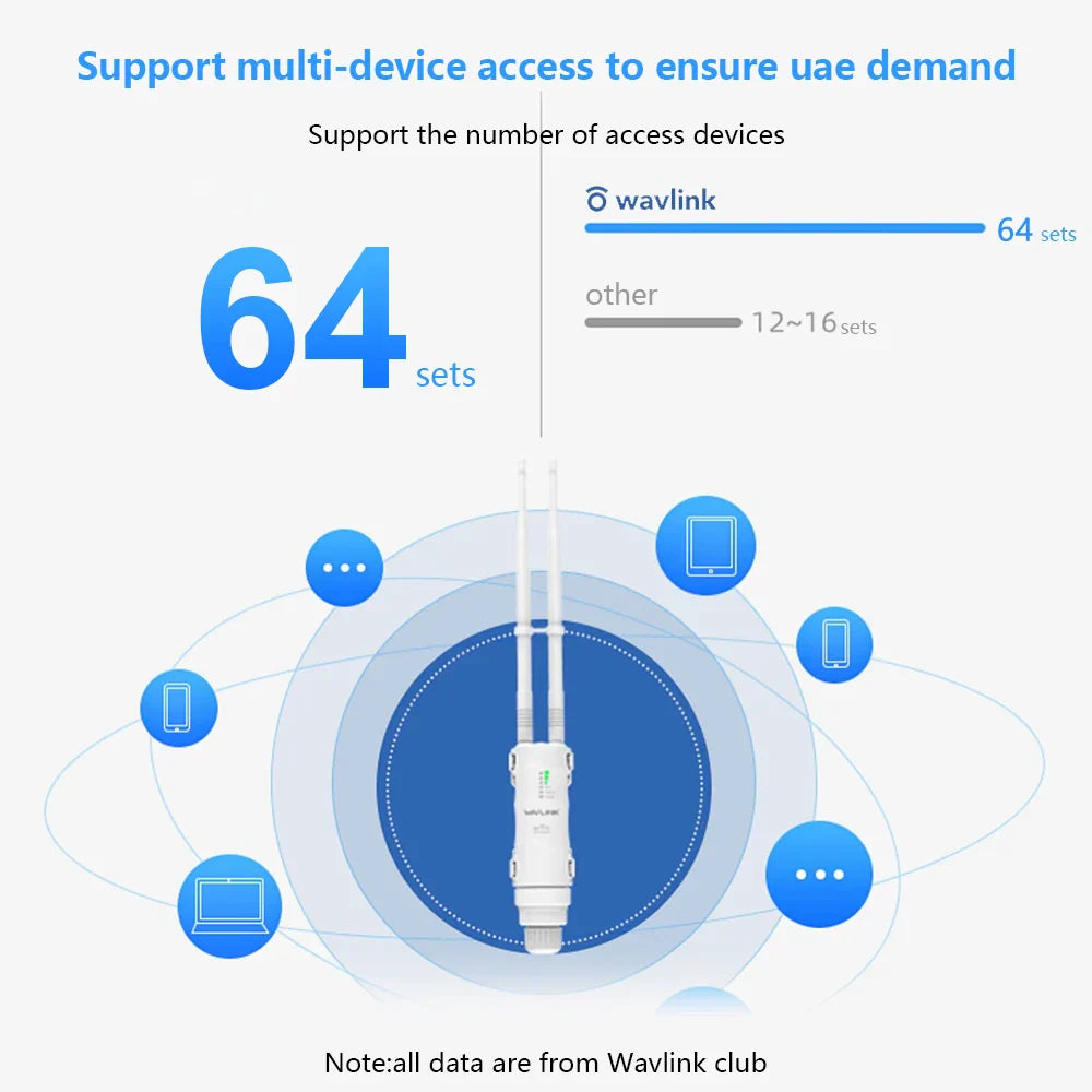 Wavlink Outdoor WiFi Range Extender Wireless Access Point