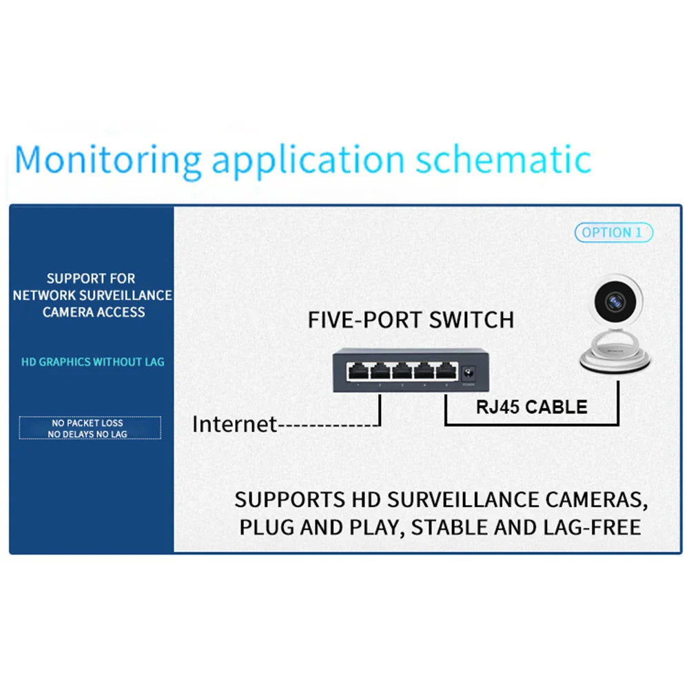 KuWFi Gigabit Network Switch 1000Mbps Ethernet Switch 5/8/10