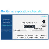 KuWFi Gigabit Network Switch 1000Mbps Ethernet Switch 5/8/10