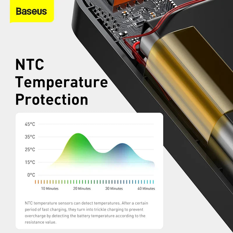 Baseus Power Bank 20000mAh Portable Charger Powerbank 10000mAh