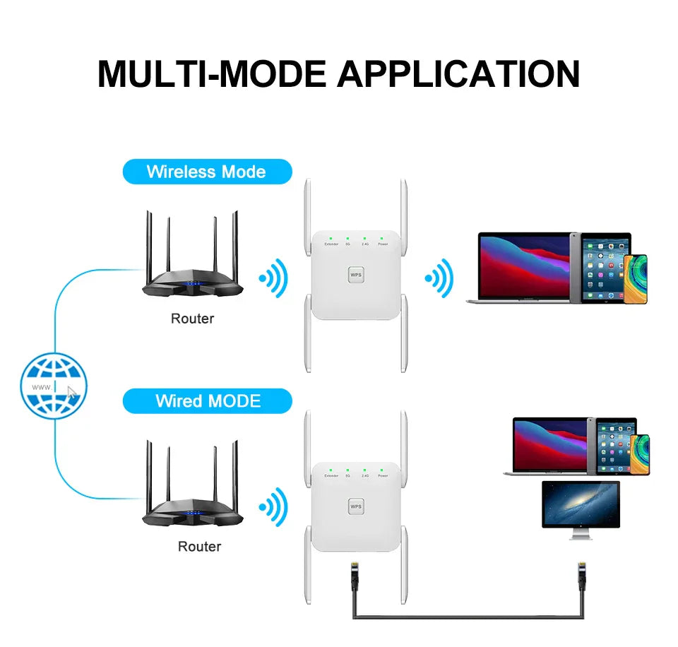 5G WiFi Repeater Wifi Amplifier Signal Wifi Extender