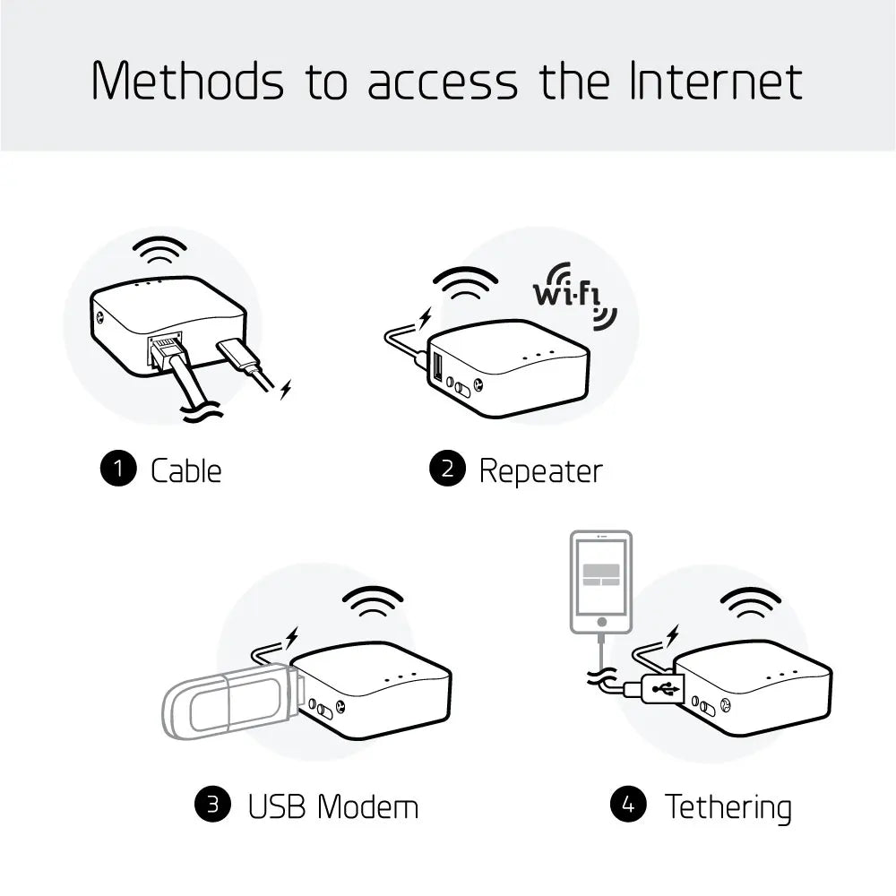 GL.iNet AR300M16 Portable Mini Travel Wireless Pocket Router