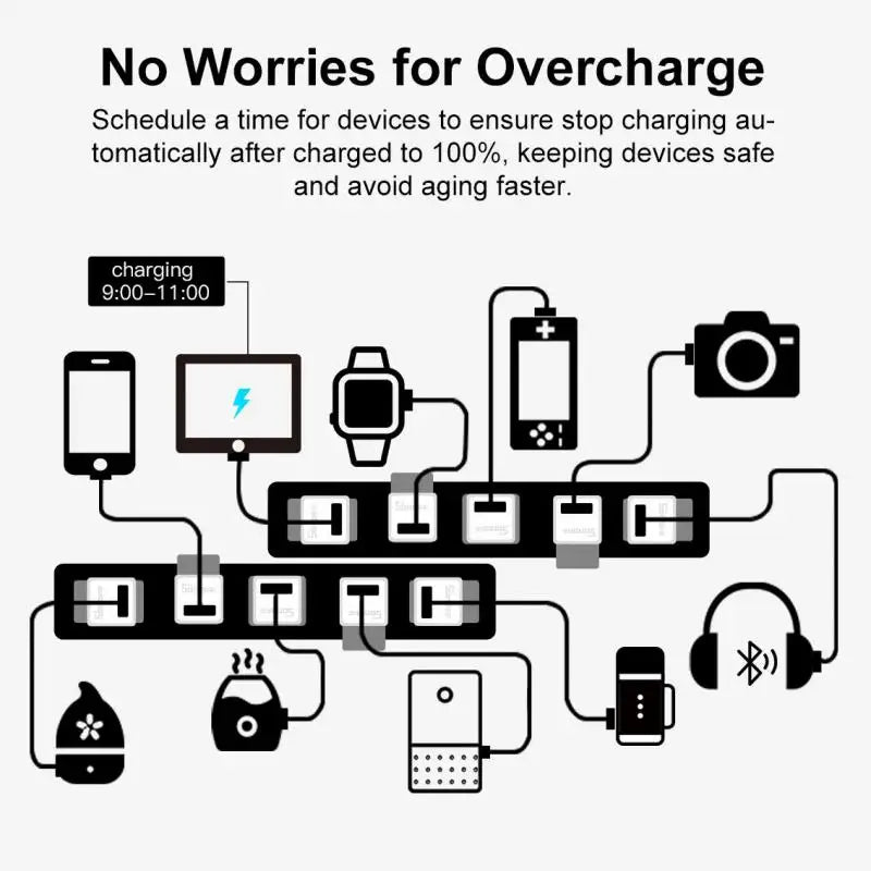 SONOFF Micro 5V USB Adapter Wifi Socket Smart