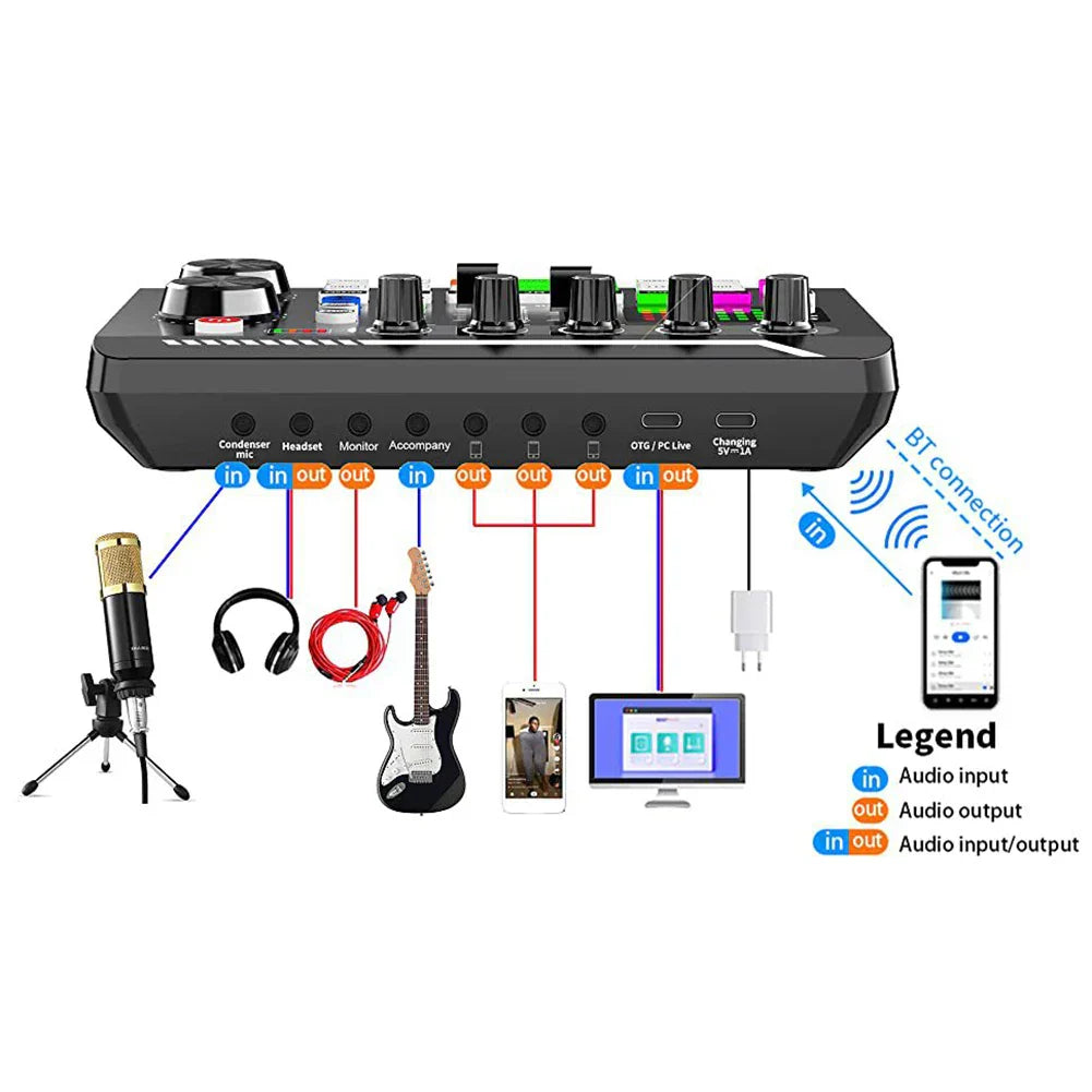 F998 Bluetooth-Compatible Sound Card with BM800 USB Microphone